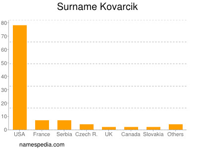 Surname Kovarcik