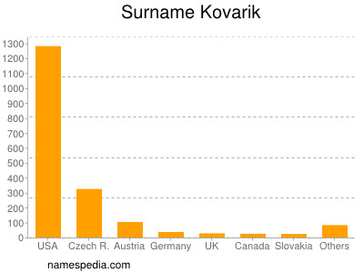 Surname Kovarik