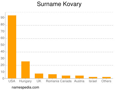 Surname Kovary