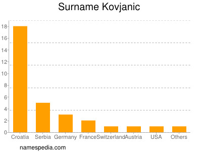 Surname Kovjanic