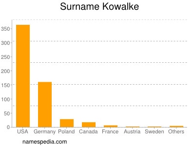 Surname Kowalke
