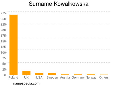 Surname Kowalkowska