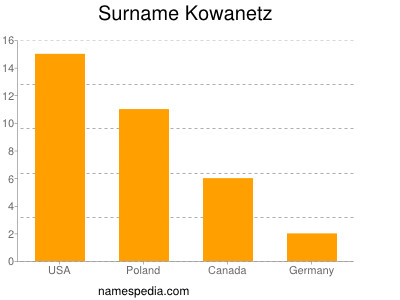 Surname Kowanetz