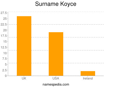 Surname Koyce
