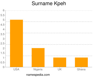 Surname Kpeh