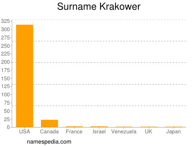 Surname Krakower