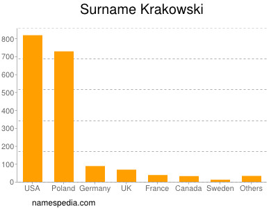 Surname Krakowski