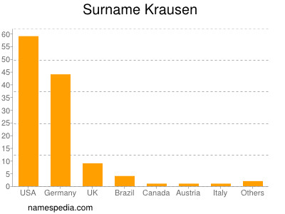 Surname Krausen