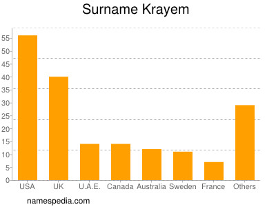 Surname Krayem