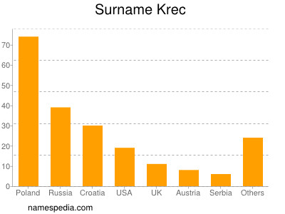 Surname Krec