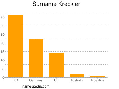 Surname Kreckler