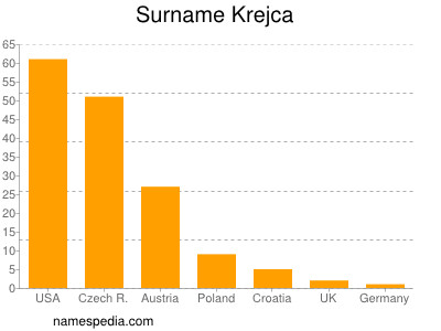 Surname Krejca
