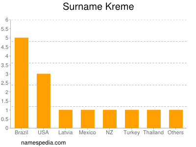 Surname Kreme