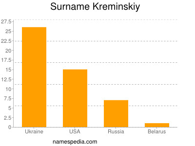 Surname Kreminskiy