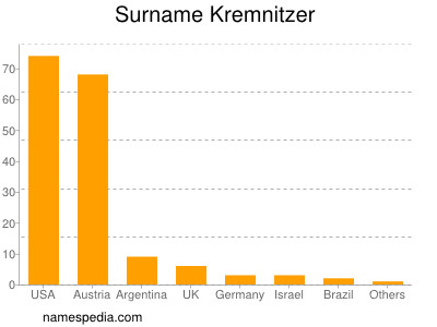 Surname Kremnitzer