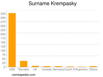 Surname Krempasky