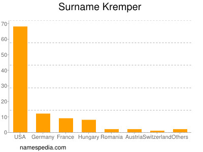 Surname Kremper