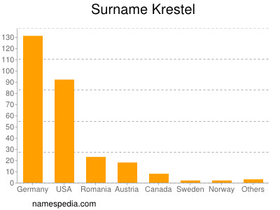 Surname Krestel
