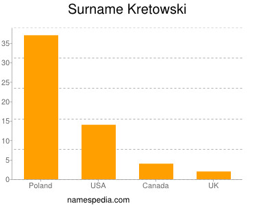 Surname Kretowski