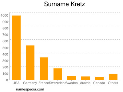 Surname Kretz
