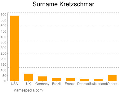 Surname Kretzschmar