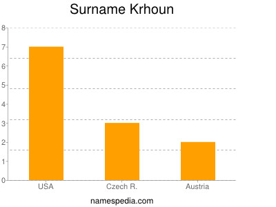 Surname Krhoun