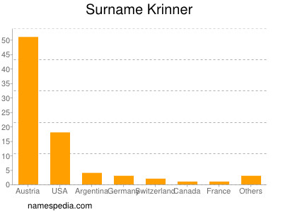 Surname Krinner