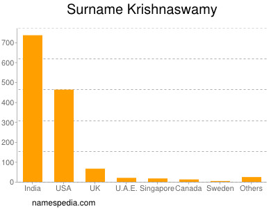 Surname Krishnaswamy