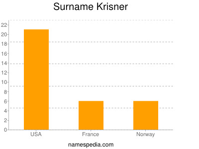 Surname Krisner
