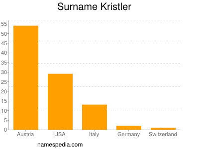Surname Kristler