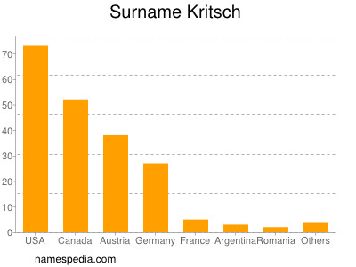 Surname Kritsch
