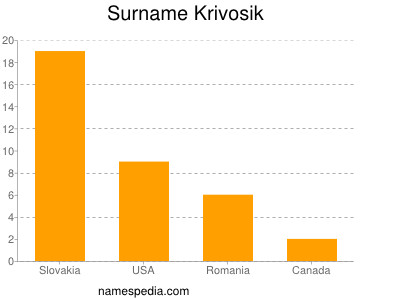 Surname Krivosik