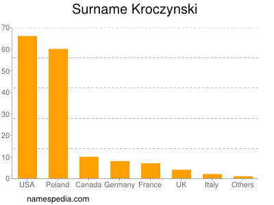 Surname Kroczynski