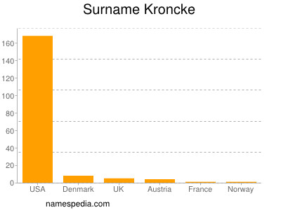 Surname Kroncke