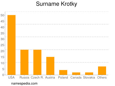 Surname Krotky