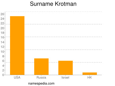 Surname Krotman