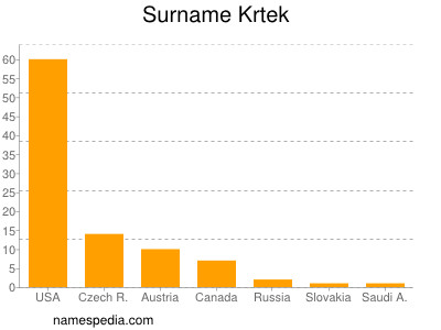 Surname Krtek