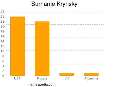 Surname Krynsky