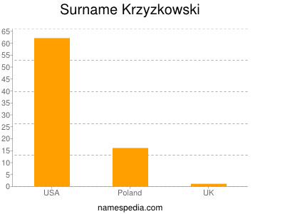 Surname Krzyzkowski