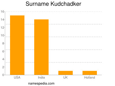 Surname Kudchadker