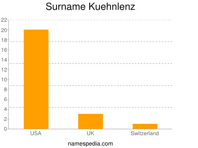 Surname Kuehnlenz