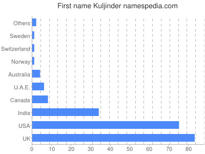Given name Kuljinder