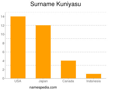 Surname Kuniyasu