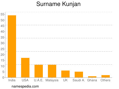 Surname Kunjan