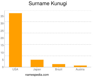 Surname Kunugi