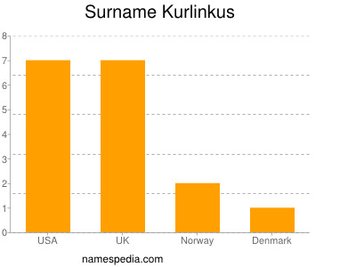 Surname Kurlinkus