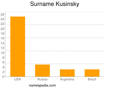 Surname Kusinsky