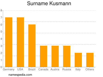 Surname Kusmann