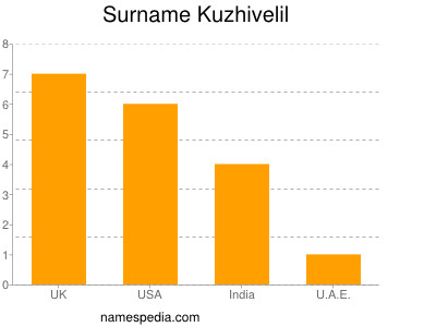 Surname Kuzhivelil