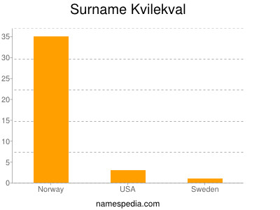 Surname Kvilekval